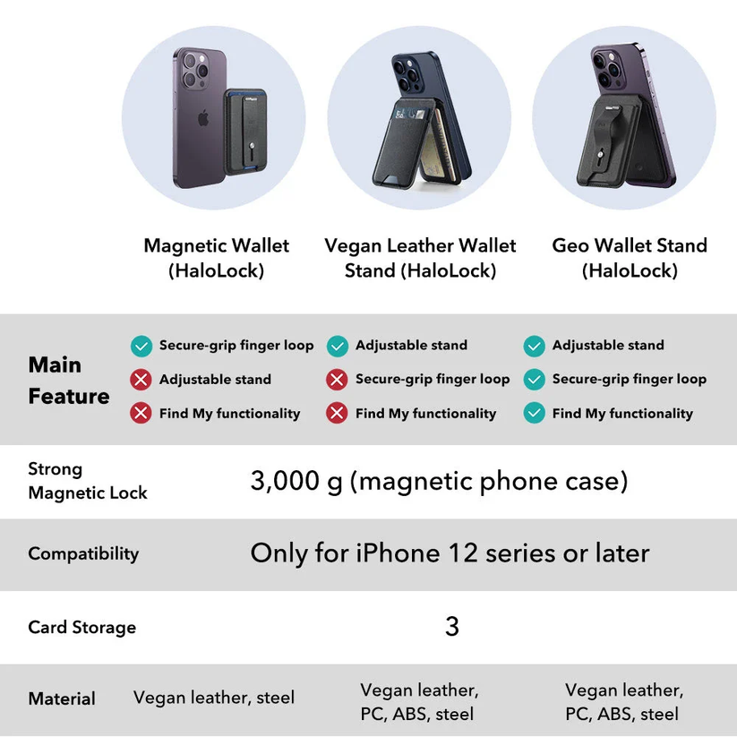 ESR HaloLock Magnetic Wallet - Midnight Black
