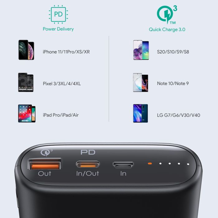 Aukey PB-Y39 15000mAh Power Bank with 20W PD